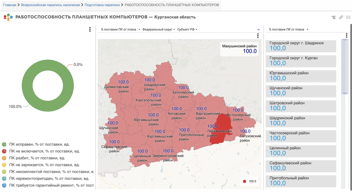 Всероссийская перепись населения -- регион